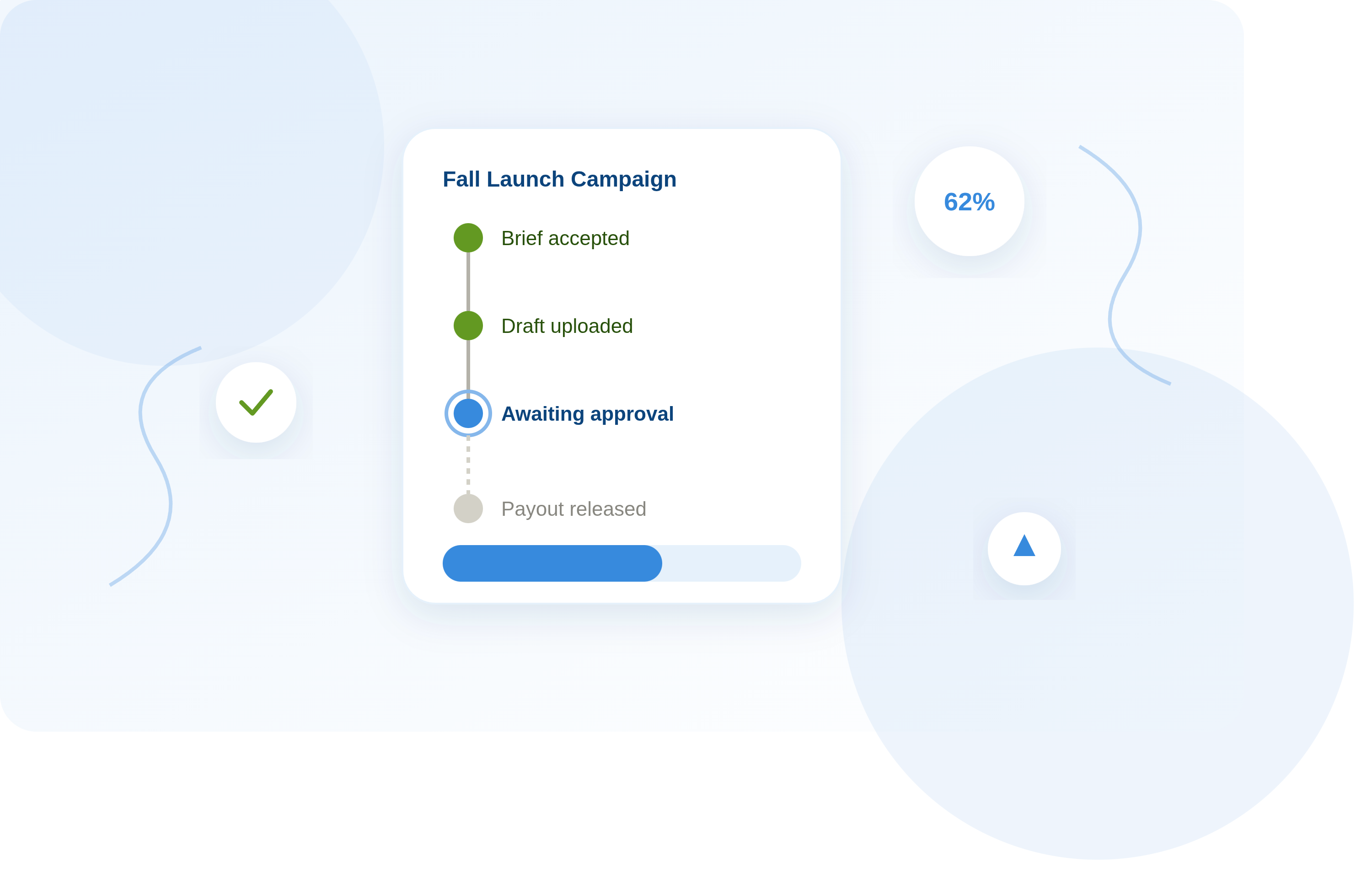 Identify top performers analytics workspace preview